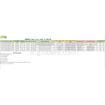 Endonezya 76061190 kodundaki alüminyum ürünü ithalat verileri